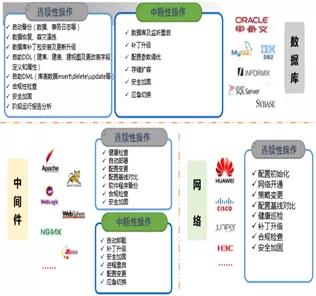 科技戰“疫”顯擔當 神州信息遠程運維服務，7×24小時護航企業數字化轉型